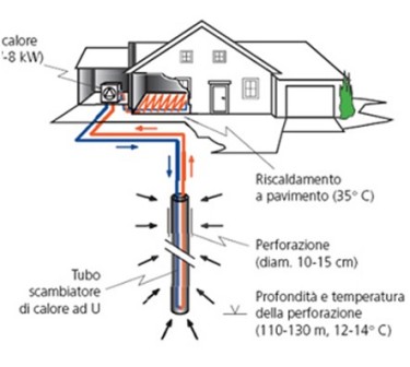 schema geotermica a bassa entalpia