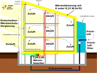 2000px-Passivhaus-Querschnitt.svg